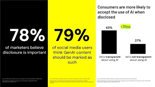 Snapchat-Wants-to-Help-You-Connect-with-Consumers-Using-Gen-AI