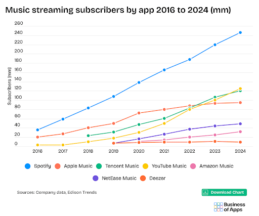 Spotify-Market-Share