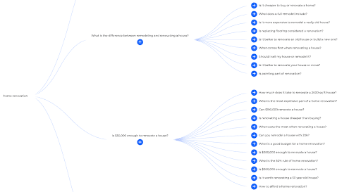 Tools-like-AlsoAsked-can-help-build-a-topical-authority-map-for-a-content-strategy