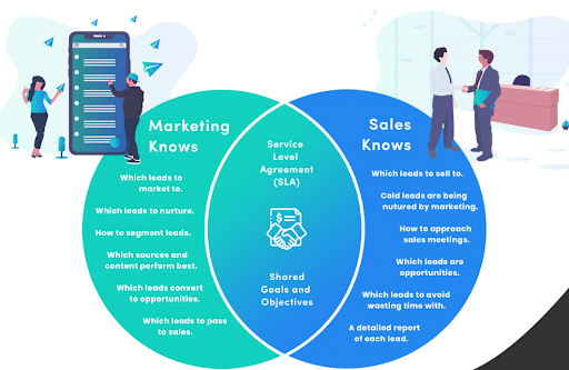 What-aligning-sales-and-marketing-should-look-like