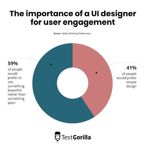 Why-User-Interface-Designers-Are-Important