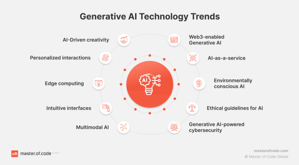 Examples-of-Generative-AI-Trends-for-the-Future
