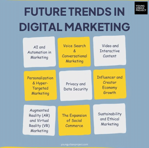 Future-Trends-in-Digital-Marketing