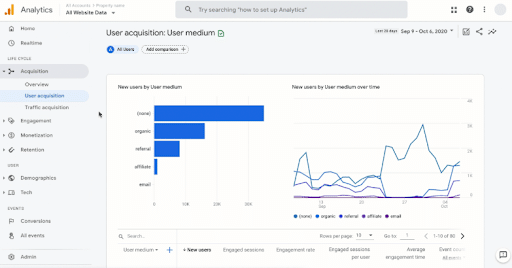 Google-Analytics-Provides-In-Depth-Data-to-Drive-Digital-Marketing-Consultancy-Services