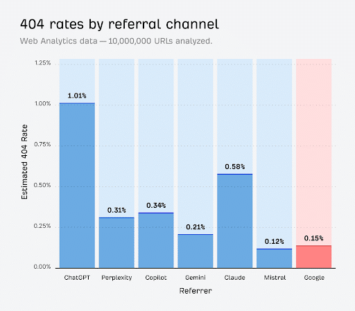 Image-Source-Ahrefs