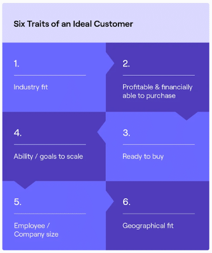 Key-elements-of-a-quality-lead