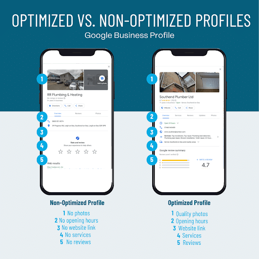 Optimized-vs.-not-optimized-Google-Business-Profiles