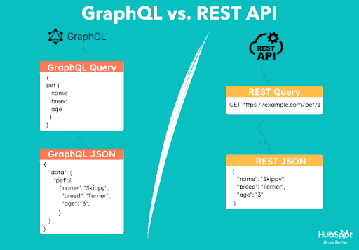 REST-vs.-GraphQL-APIs