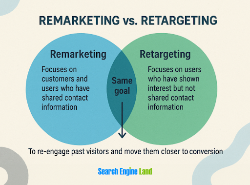 Remarketing-vs.-retargeting