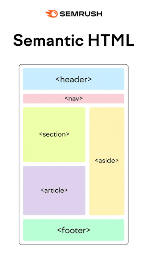 Semantic-HTML-markup-example