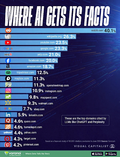 Visual-Capitalist