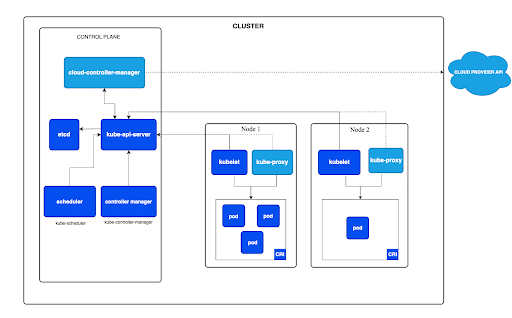 What-a-functioning-Kubernetes-cluster-looks-like