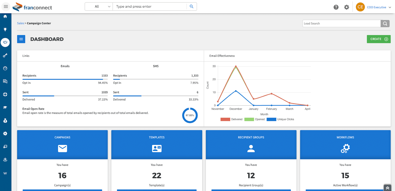 an-example-of-a-FranConnect-Lead-Dashboard