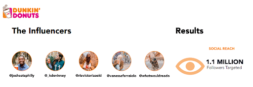 Dunkin-Donuts-influencer-marketing-metrics