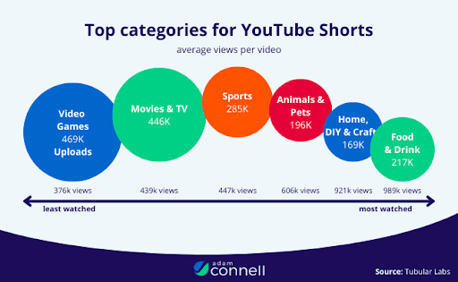 Examples-of-categories-and-topics-for-YouTube-Shorts