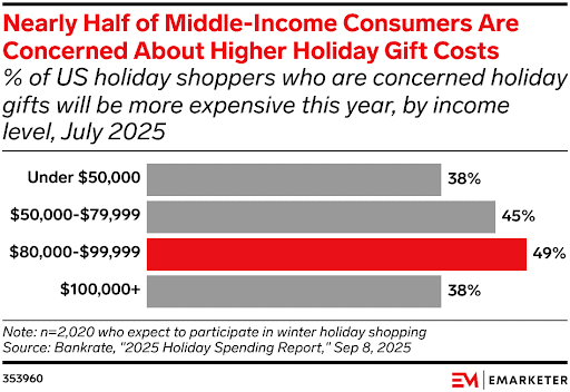 Middle-Income-Shoppers-Are-Worried-About-Holiday-Spending