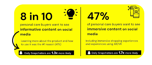 New-Report-Says-8-in-10-Beauty-Buyers-Want-Informative-Content