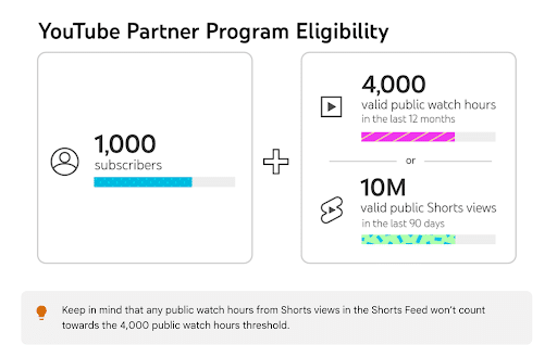 Requirements-to-be-accepted-into-the-YouTube-Partner-Program
