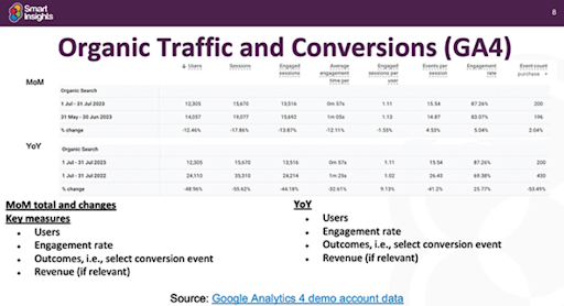 SEO-report-example-for-marketers