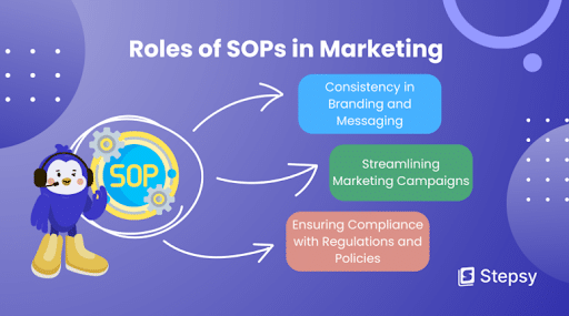 Why-Standard-Operating-Procedures-Are-Important-for-Marketing