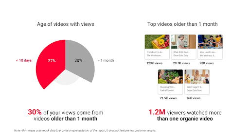 YouTube-Launches-New-Reports-to-Measure-Brand-Impact