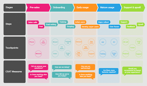 certain-Customer-Feedback-Management-Software-Can-Help-Map-Survey-Questions