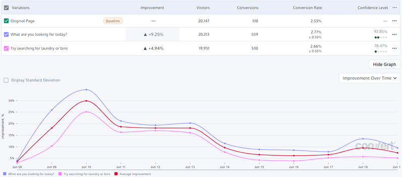 Convert for A/B testing