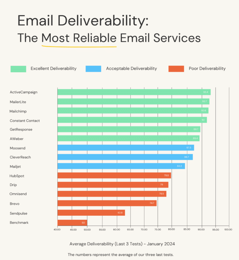 Email-Deliverability-Across-Platforms