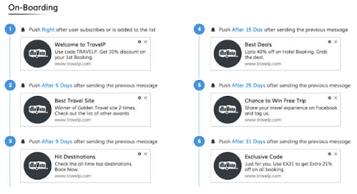 Example-of-onboarding-push-notification-drip