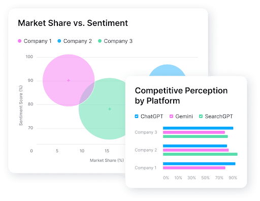 SEMrushs-AI-Visiblity-Toolkit