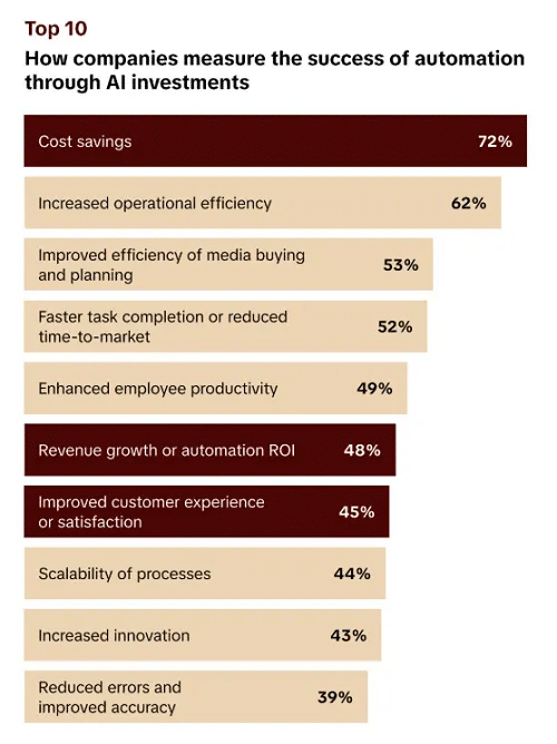 TikTok-is-Demonstrating-Improvement-Due-to-AI-Innovation
