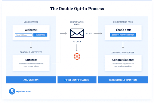 Boost-your-average-email-campaign-open-rate-with-the-help-of-double-opt-in-emails-that-maintain-more-active-subscribers