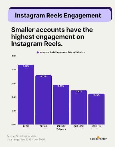 How-to-grow-your-business-with-Instagram-Reels
