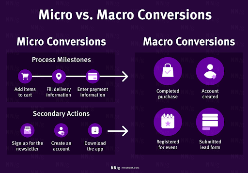 Micro-vs.-macro-conversion-tracking