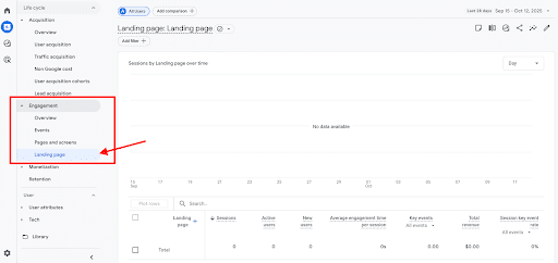 Use-the-Landing-Page-Reports-to-Identify-Top-Converting-Traffic-Sources-in-GA4