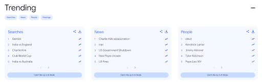 What-Tools-Topped-Trending-Lists