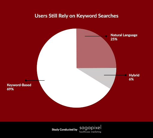 most-ChatGPT-Users-Use-Keywords-to-Find-Local-Services