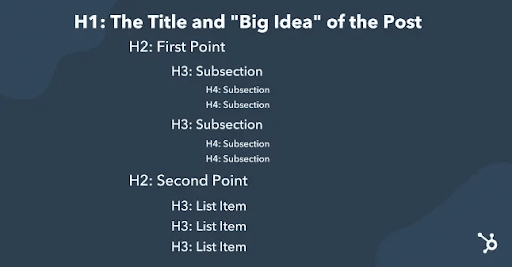 Header-structure-for-a-page-or-blog-post