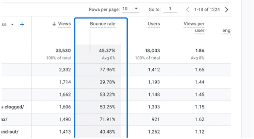 How-to-view-your-website-bounce-rate-in-GA4