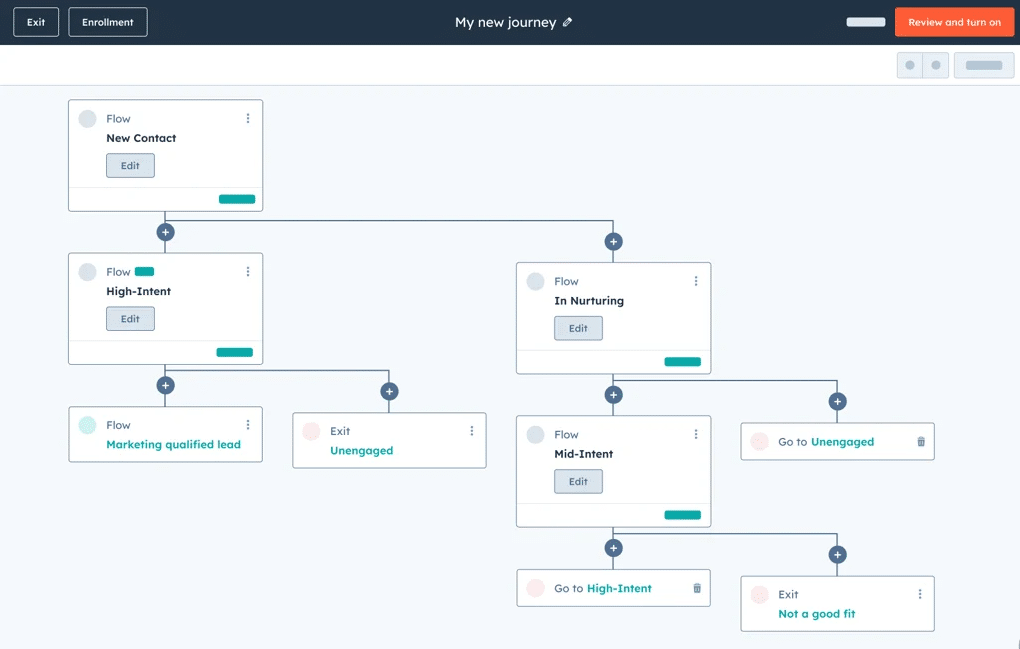 HubSpot-Template-for-Customer-Journey-Mapping