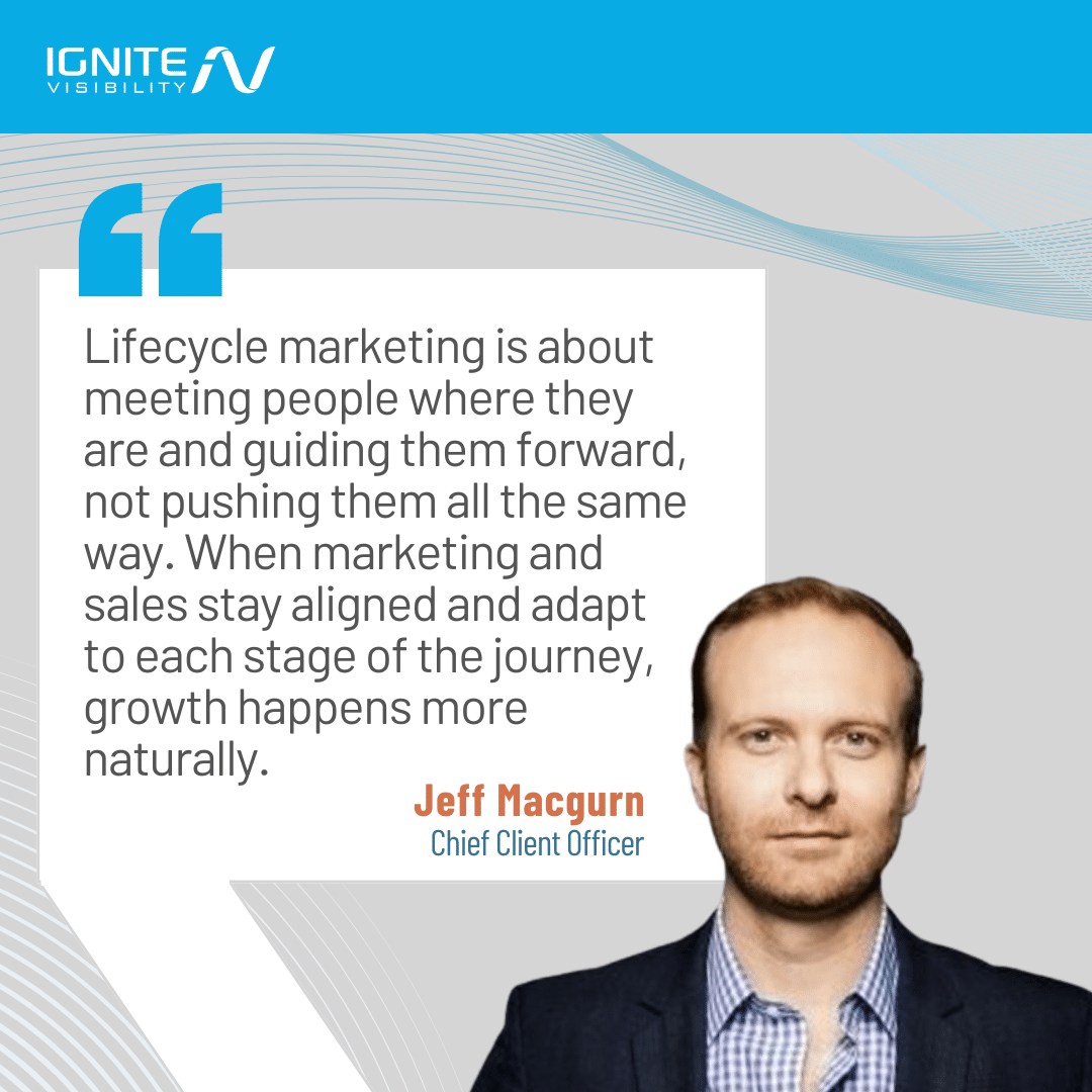 Jeff-Macgurn-Sales-Funnel-Stages