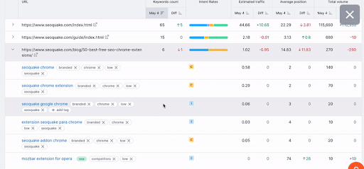 PPC-Audit-Report-Template-Examining-Landing-Page-Keywords-on-Semrush