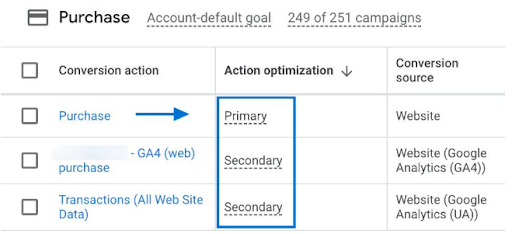 PPC-Audit-Report-Template-With-Primary-and-Secondary-Conversions-in-Google-Ads