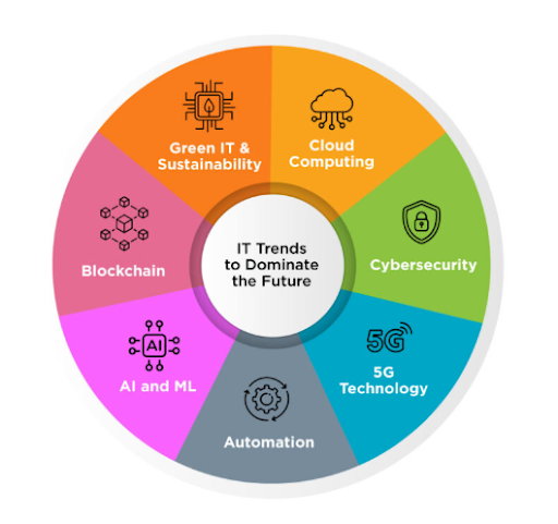 Trends-Impacting-the-Best-IT-Franchise-Opportunities