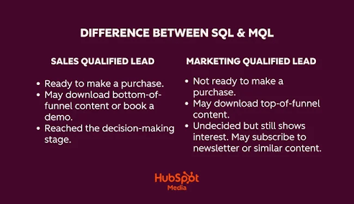 Basic-differences-between-SQL-vs-MQL