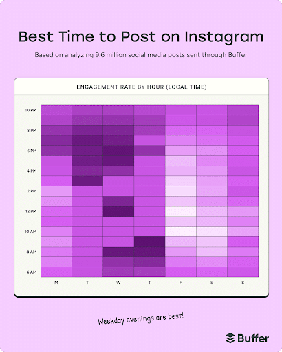Best-Time-for-Instagram-Posts