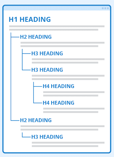 Google-SEO-start-guide-headings-structure