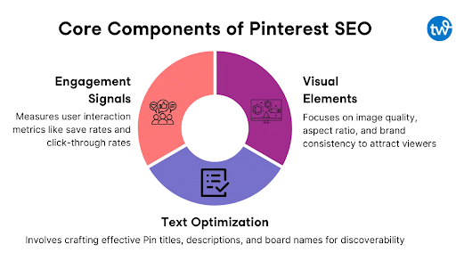 Key-elements-of-good-Pinterest-SEO