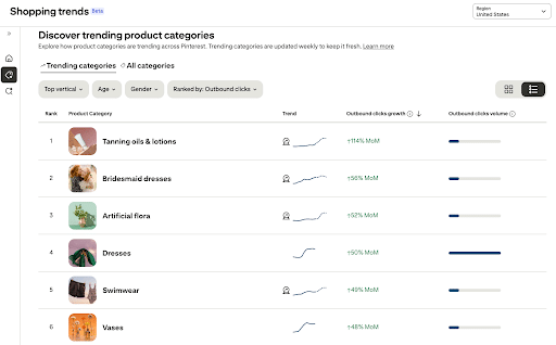 Look-at-Pinterest-Trends-to-determine-how-to-grow-on-Pinterest