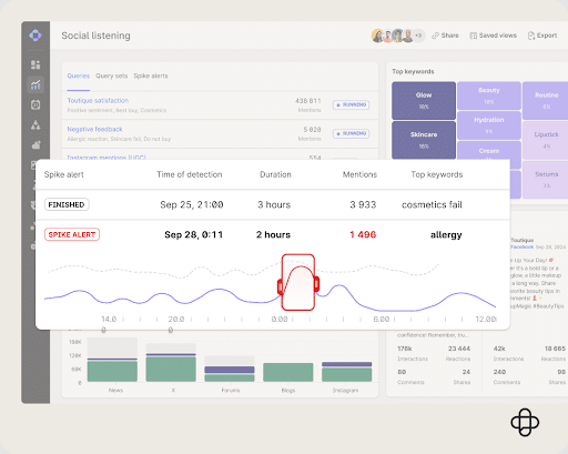 Real-time-alerts-in-a-social-media-listening-tool